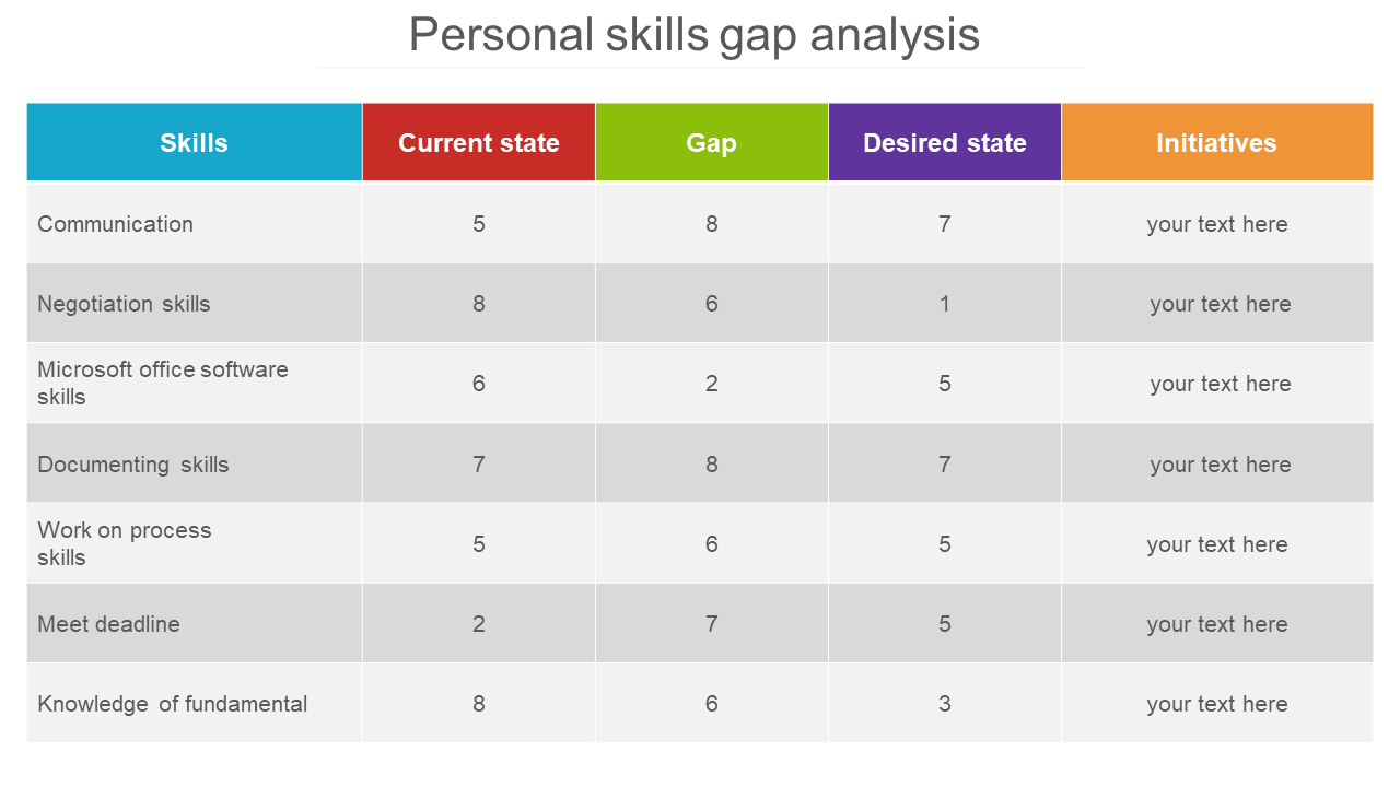 personal skills gap analysis